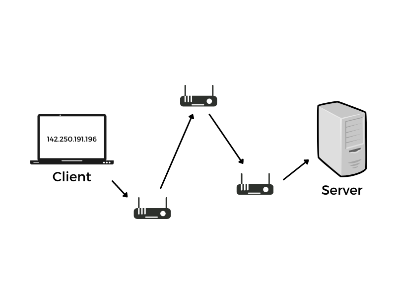 Network location